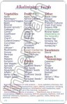 Food Guide