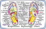 Acupressure Wallet Card